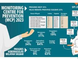 MONITORING CENTRE FOR PREVENTION (MCP) 2023