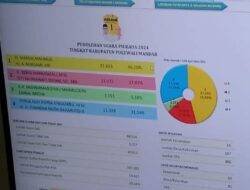 ASSAMI Klaim Menang Pilkada Polman 2024