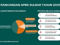APBD Sulbar Tahun 2025 Diproyeksi Meningkat